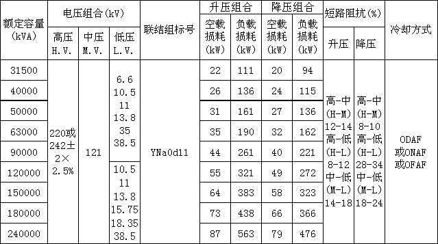 三繞組變壓器3